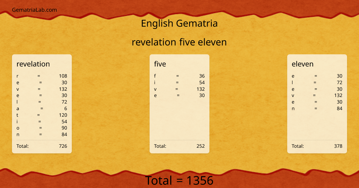 revelation five eleven in english Gematria